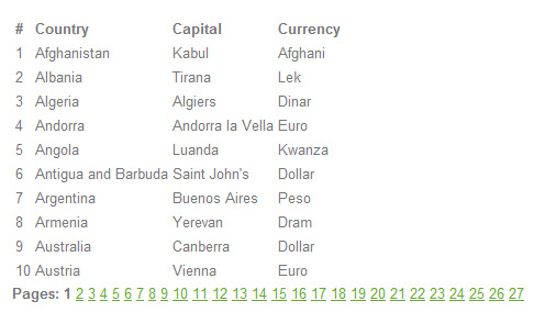 table countries